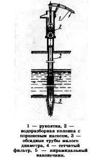 Бурение скважины для водоснабжения
